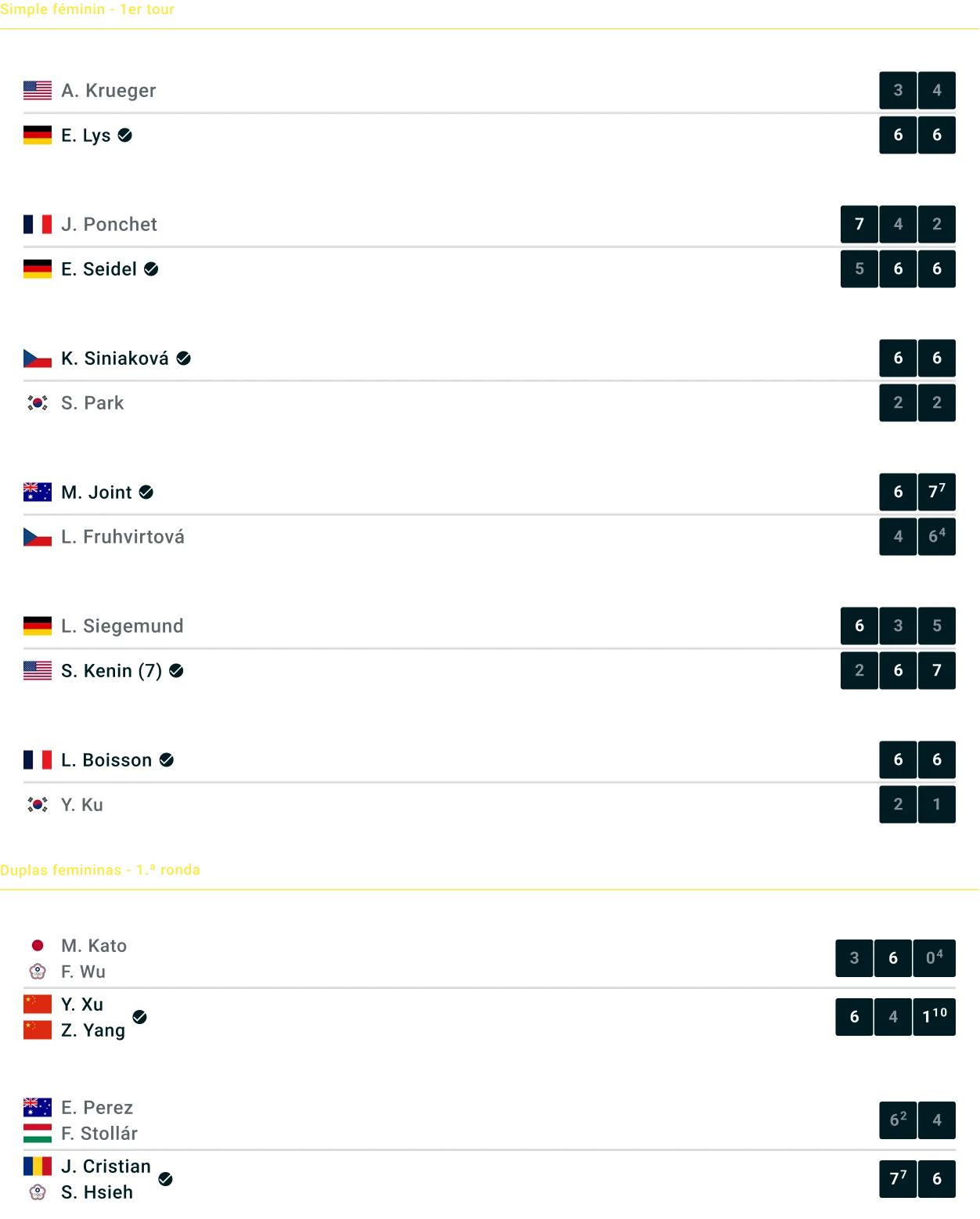 Résultats des compétitions de 2026